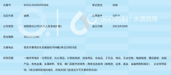 西安爱都汇商贸 专业商务信息咨询的领航者