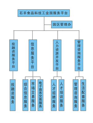 组织机构商务信息咨询 战略决策的智囊与导航